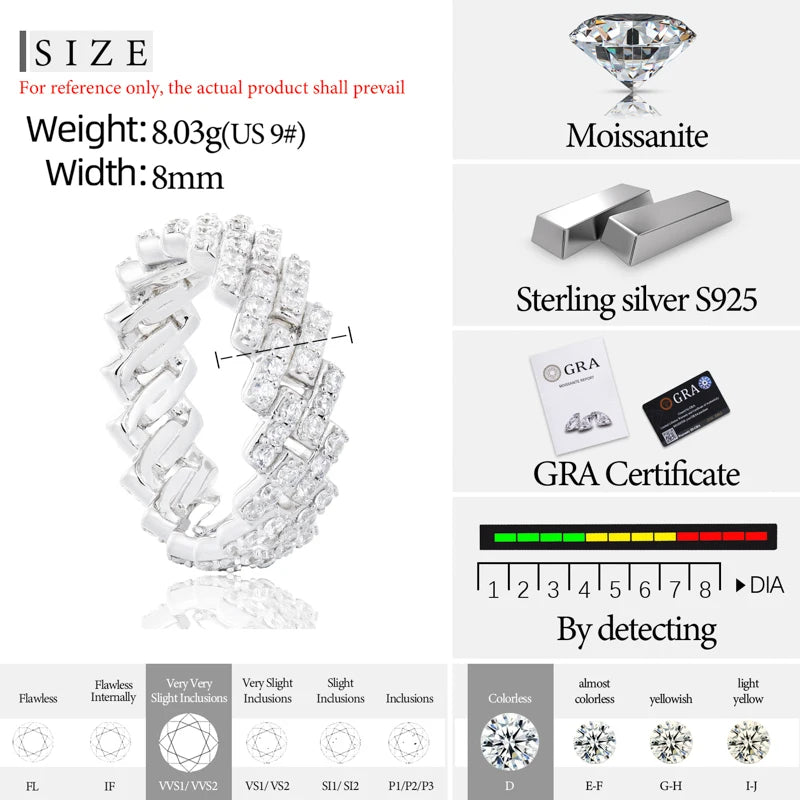 S925 Silver Cuban Link Moissanite Ring