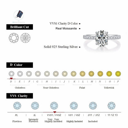 18K Gold Oval 2CT VVS1 Lab Diamond Engagement Ring