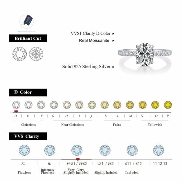 18K Gold Oval 2CT VVS1 Lab Diamond Engagement Ring - Image 6